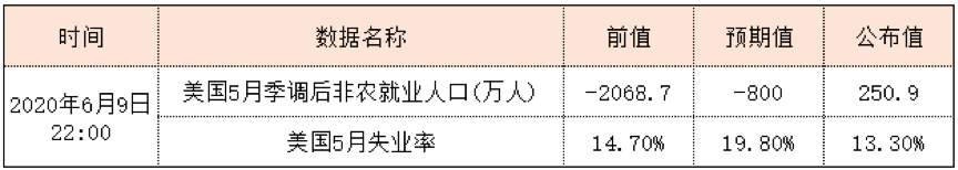 RedstoneFX红石｜市场展望：美国股市节节攀高，投资乐观情绪被彻底点燃