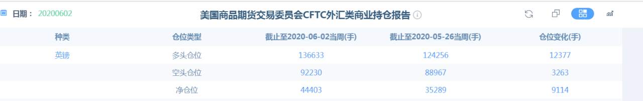 英镑兑美元会涨到什么程度？