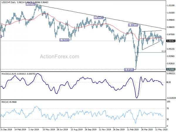 Investors Sentiment Resilient, But Forex Markets Turning Mixed