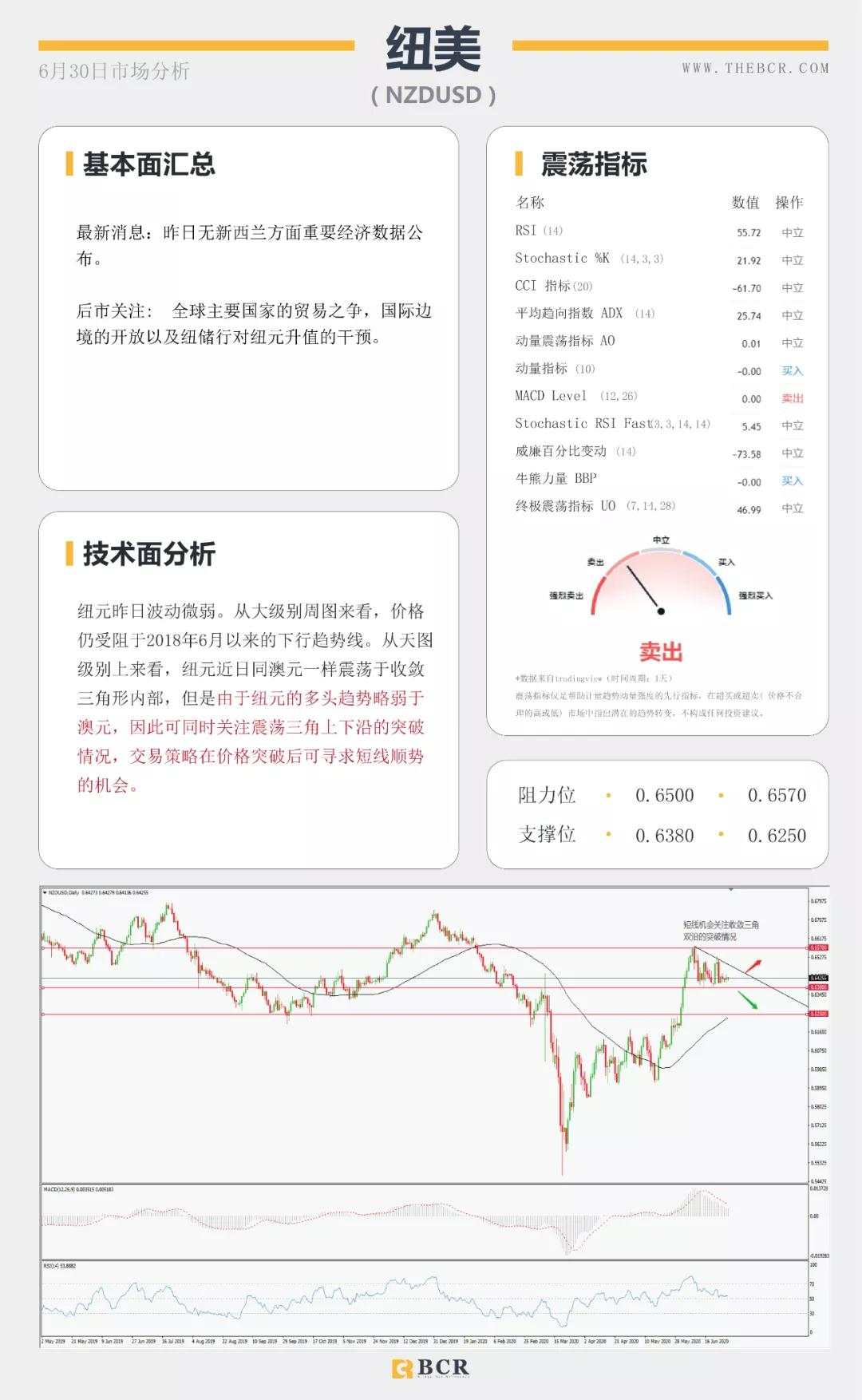 BCR6.30日货币、黄金、原油市场分析
