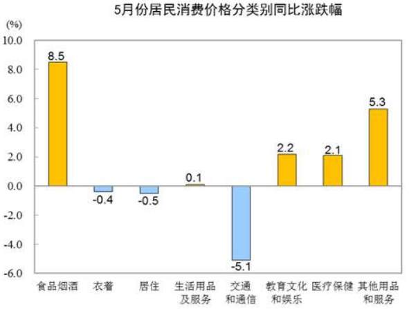 别揣着了，赶紧为国消费！否则你是等不到黄金暴跌的