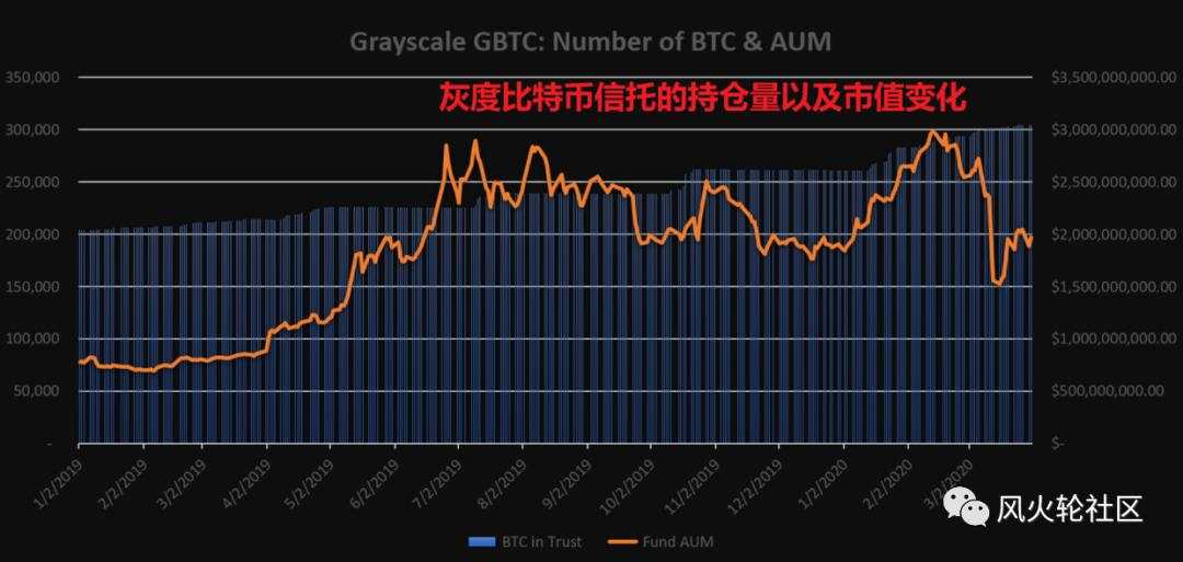 持仓超35万枚比特币！灰度大举入场到底是利好还是利空？