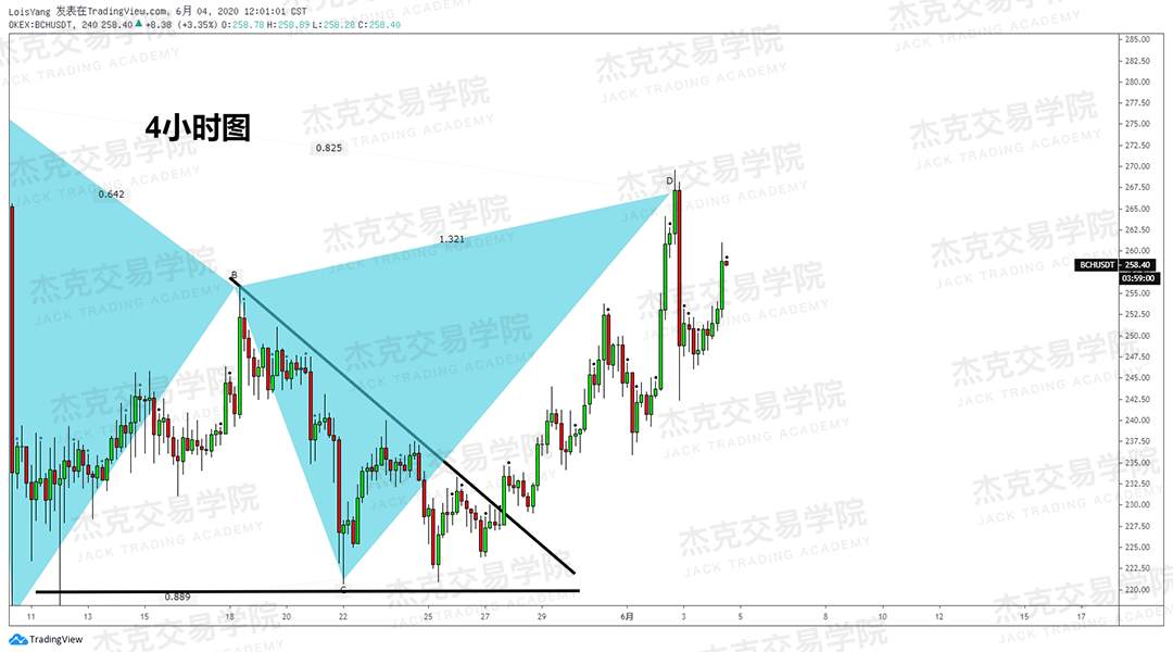 [2020/06/04策略]黄金/原油/英镑/欧元/美日/澳元/标普/BTC/BCH