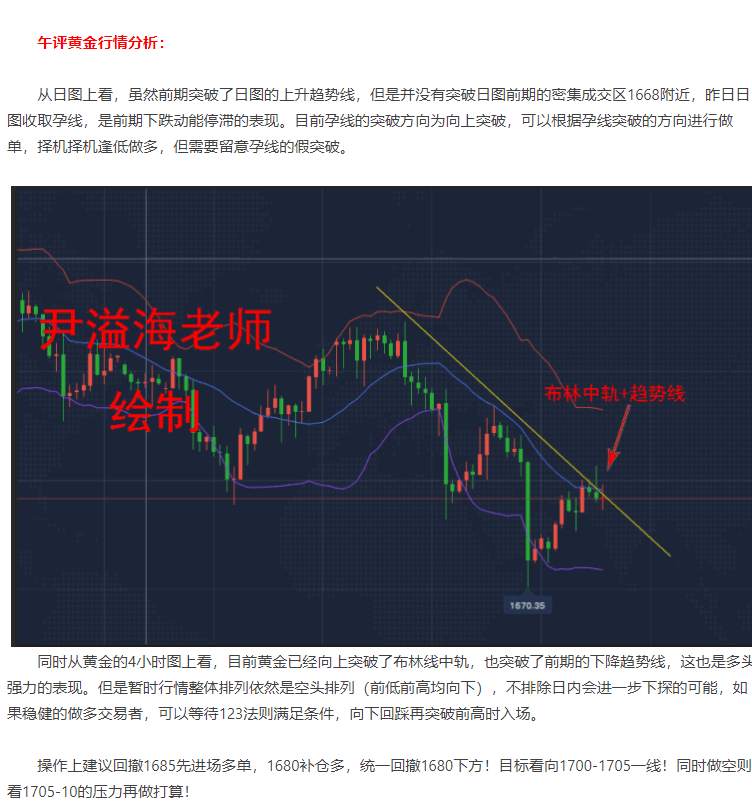 尹溢海：6.9晚间黄金分析，黄金多头劲头不足勿盲目追多！