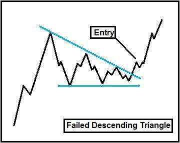 7 COMMON BREAKOUT PATTERNS (Educational)