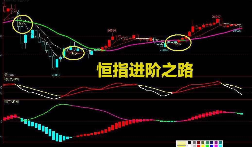 揭秘恒指期货爆仓的几大根本原因