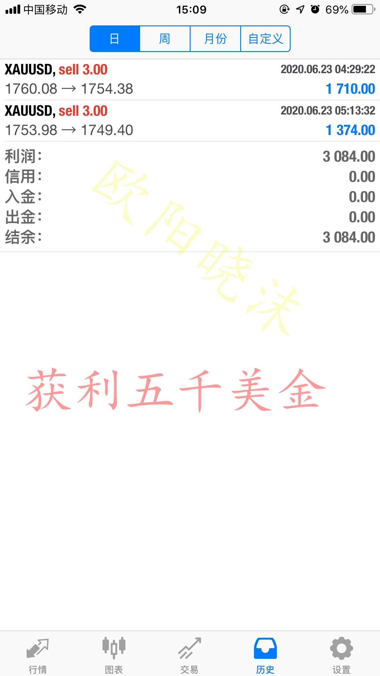 欧阳晓沫：6.24黄金势不可挡冲1800？小心这几点闭眼睛多