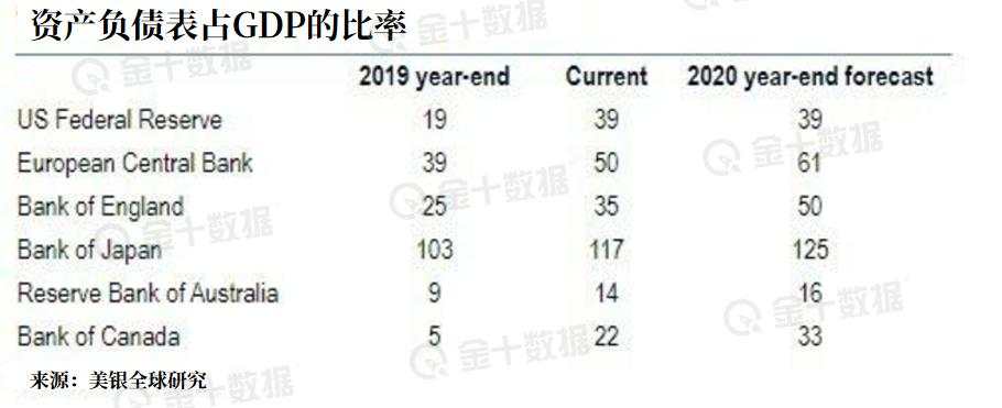 18万亿美元撑起的巨大市场泡沫，会如何破裂？