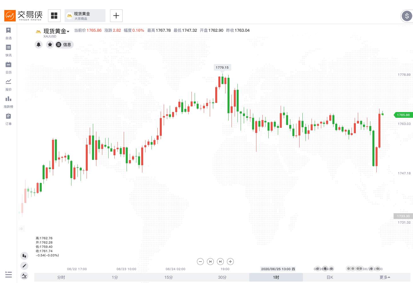 一周热榜精选 | 本周市场最值得关注的N件大事