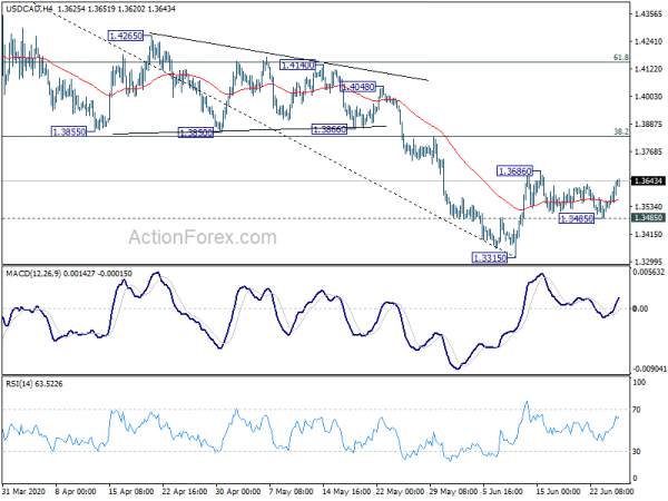 Dollar Rebounds in Risk-off Markets, Underlying Strength Still in Question