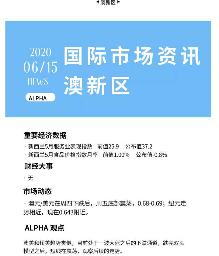 ALPHA全球金融动态——2020-06-15