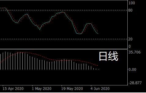 今天计划做空一次黄金