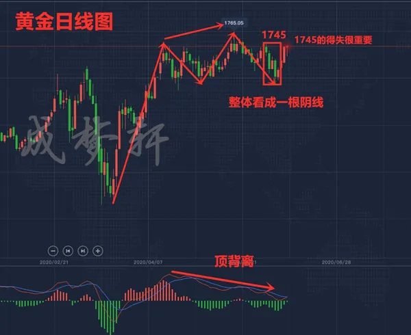 梦轩6.12黄金多网空单布局已爆赚！横久必跌33一线继续空！