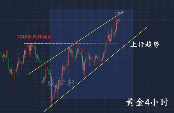 梦轩6.24早盘全网公开65多爆赚！美盘回撤65一线继续多！