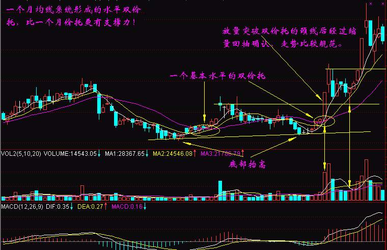 实战交易技巧（十三）BTC此地最终成为牛熊关键点