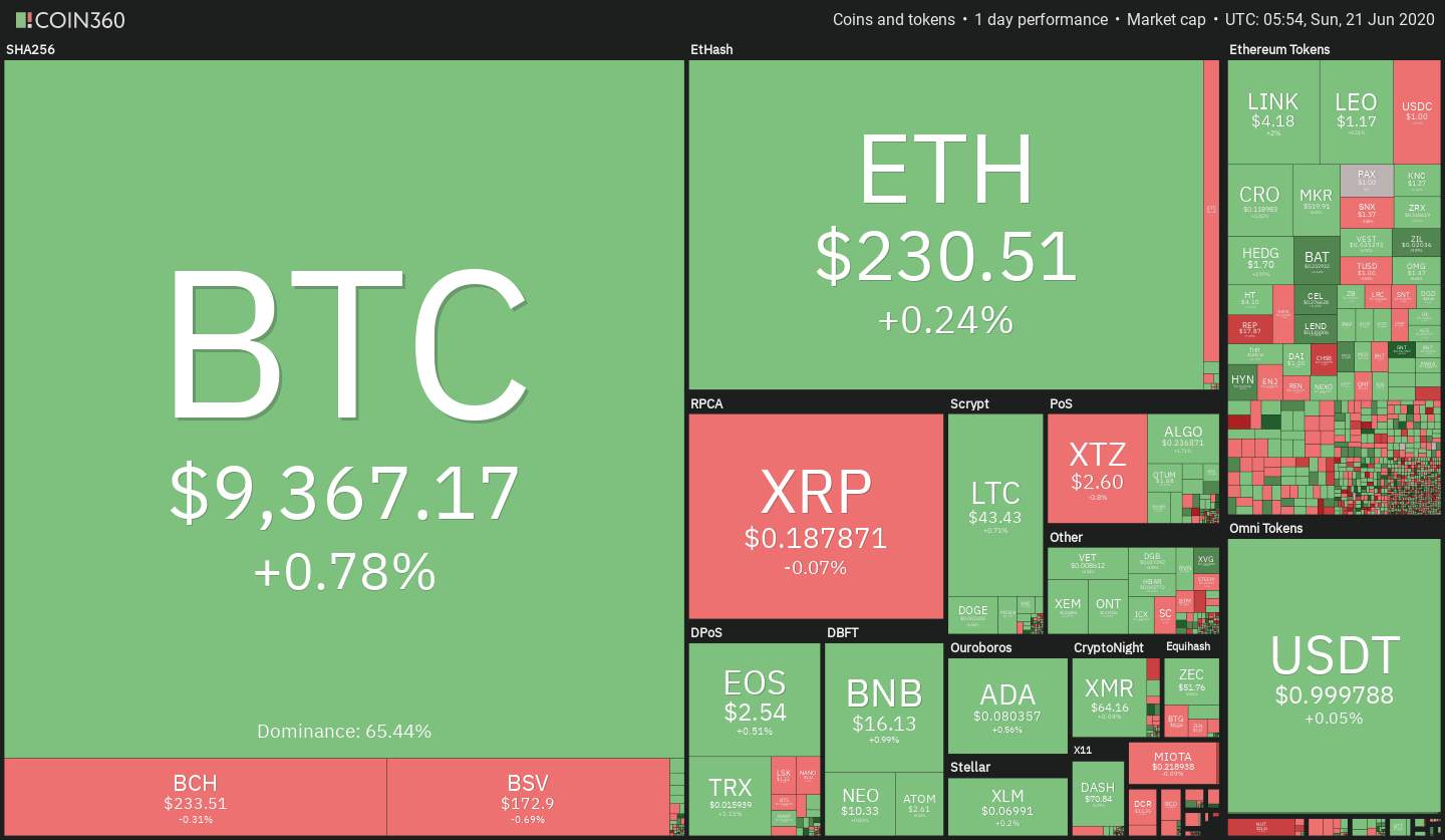 Top 5 Signs Bitcoin Is Quietly Entering a New Bull Market Phase