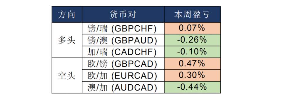 MEXGroup：商品、欧系货币集体飙升，但需注意物极必反