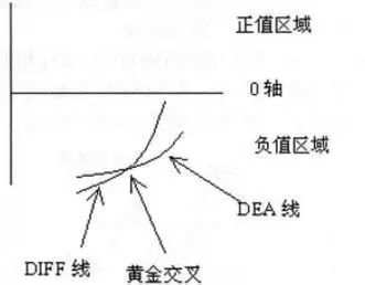 李悦箐：史上最详细的MACD指标运用技巧图解，错过抱憾终生！