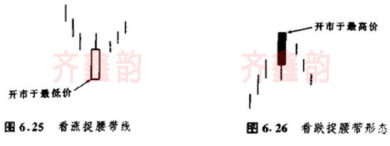 齐鑫韵：新手判断趋势最有效的方法之一：理论知识k线理论-捉腰带线！