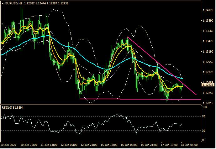ZFX：避险情绪又复发 各市场维持震荡