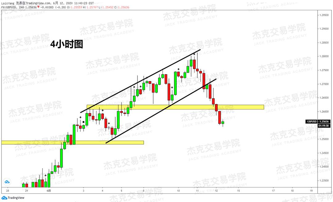 [6月12日策略]黄金/原油/英镑/欧元/美日/澳元/标普/BTC/BCH