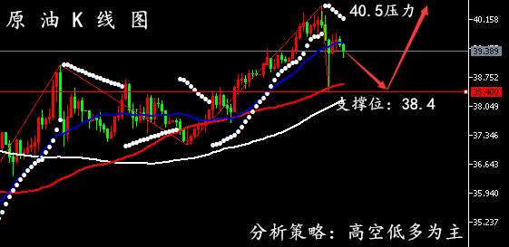 6.22黄金、原油早间交易策略丨市场消息打压油价上涨