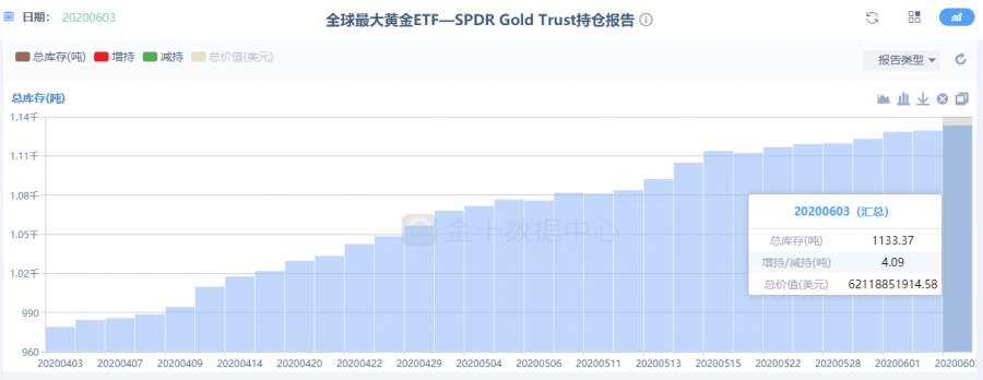 墨竹：黄金多头是否能够重见黎明？ 多空周期转换！