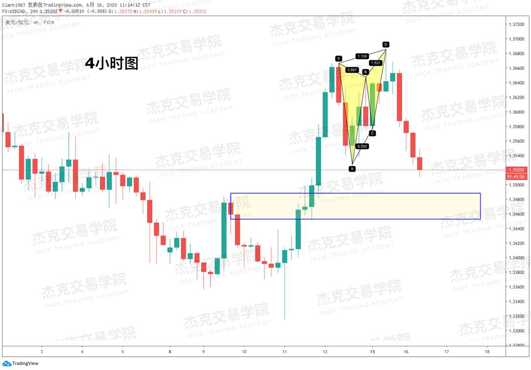 [6月16日策略]黄金/原油/英镑/欧元/美日/澳元/标普/BTC/BCH