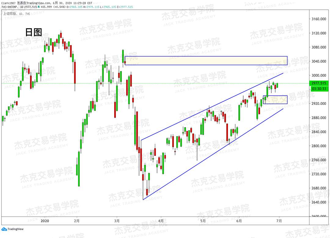 [6月30日策略]黄金/原油/英镑/欧元/美日/澳元/标普/BTC/BCH