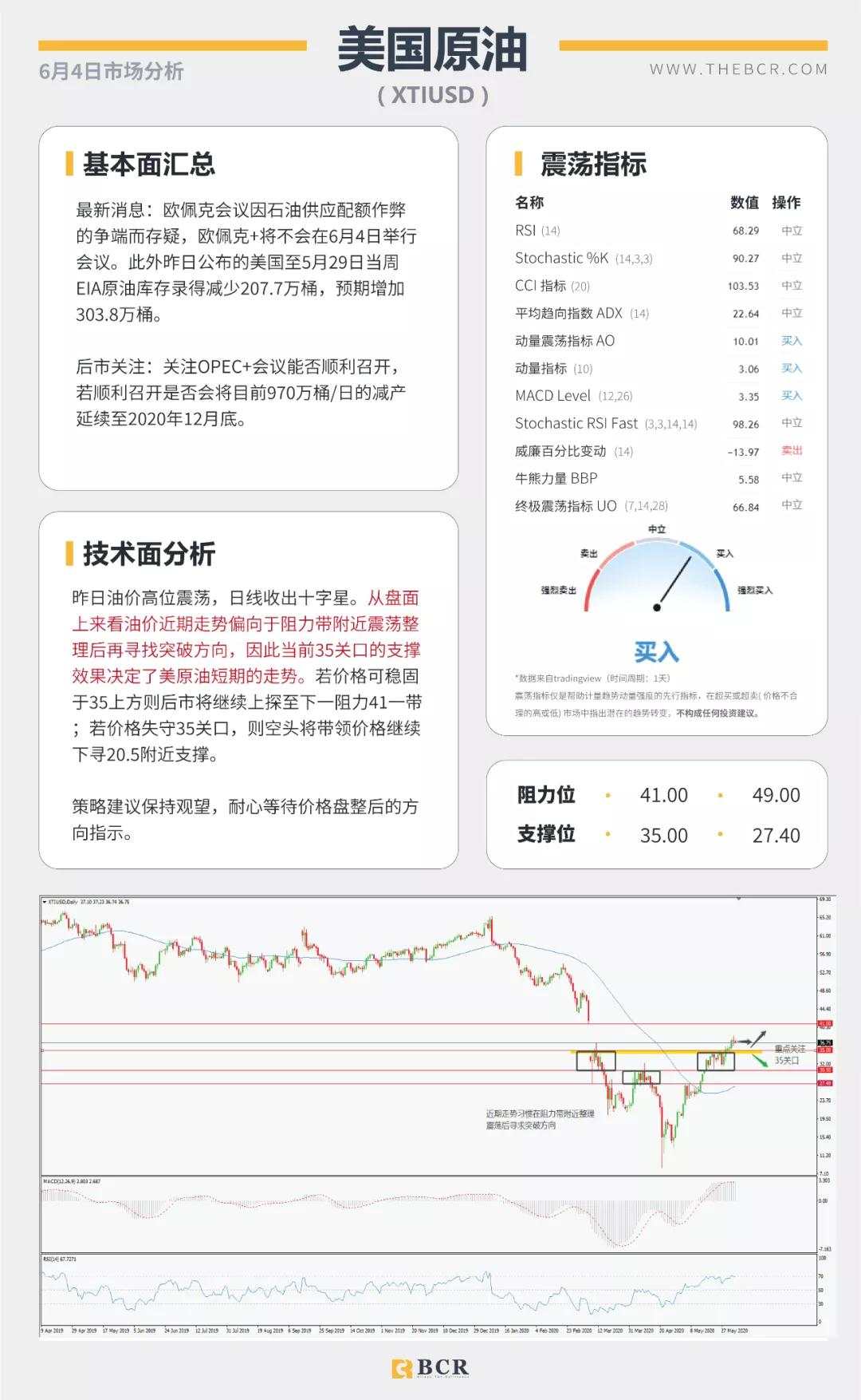 BCR6.4日货币、黄金、原油市场分析