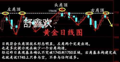 舒鑫欢：多空反转决战十字路口，黄金能否一飞冲天摸顶