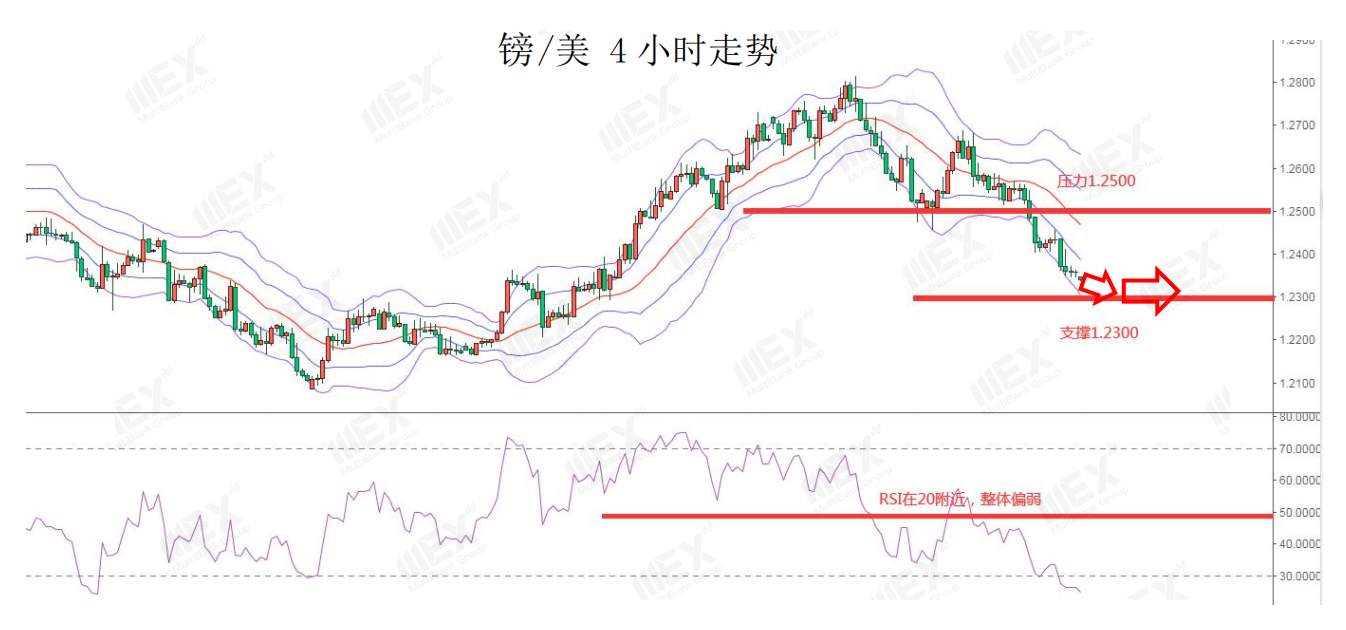 MEXGroup：二次封锁忧虑令黄金尾盘急拉，短期仍需注意避险