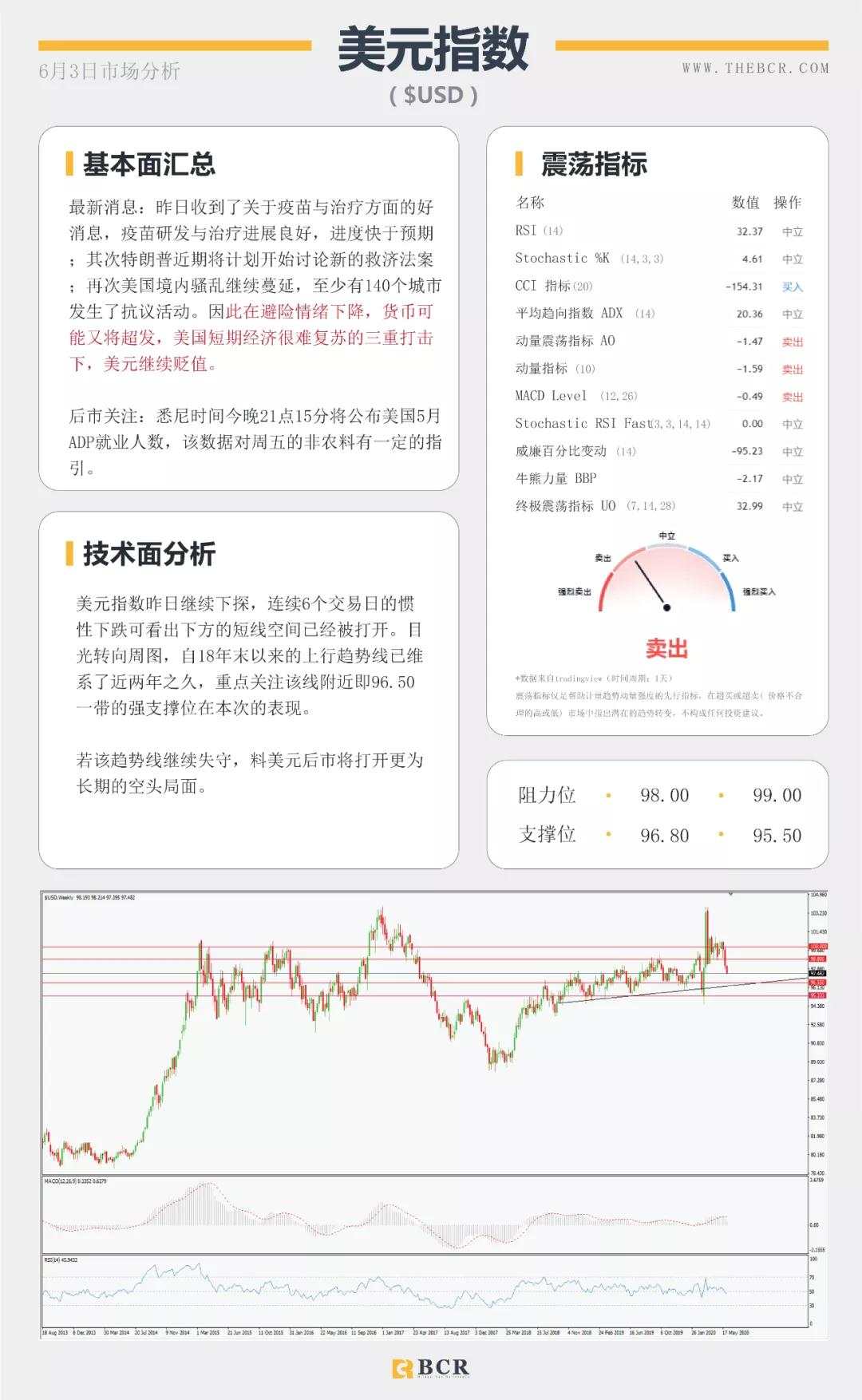 BCR6.3日货币、黄金、原油市场分析