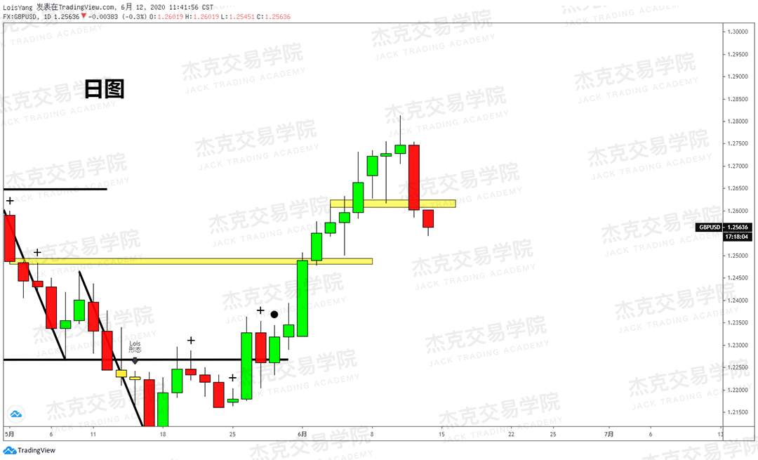 [6月12日策略]黄金/原油/英镑/欧元/美日/澳元/标普/BTC/BCH