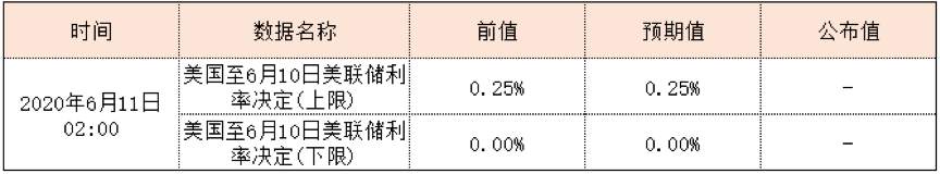 RedstoneFX红石｜美联储在2020年6月11日的会议上，释放了什么信号？