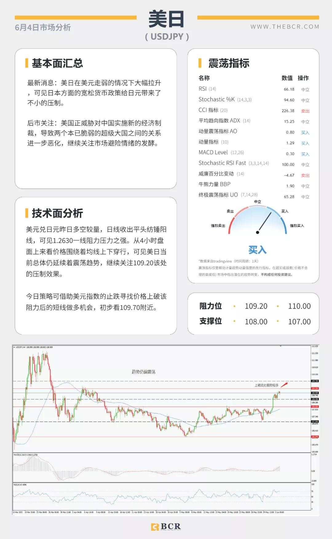 BCR6.4日货币、黄金、原油市场分析
