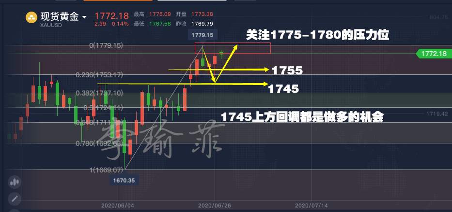 李瑜菲：黄金多头趋势坚定不移？非农来袭黄金能否突破1800？