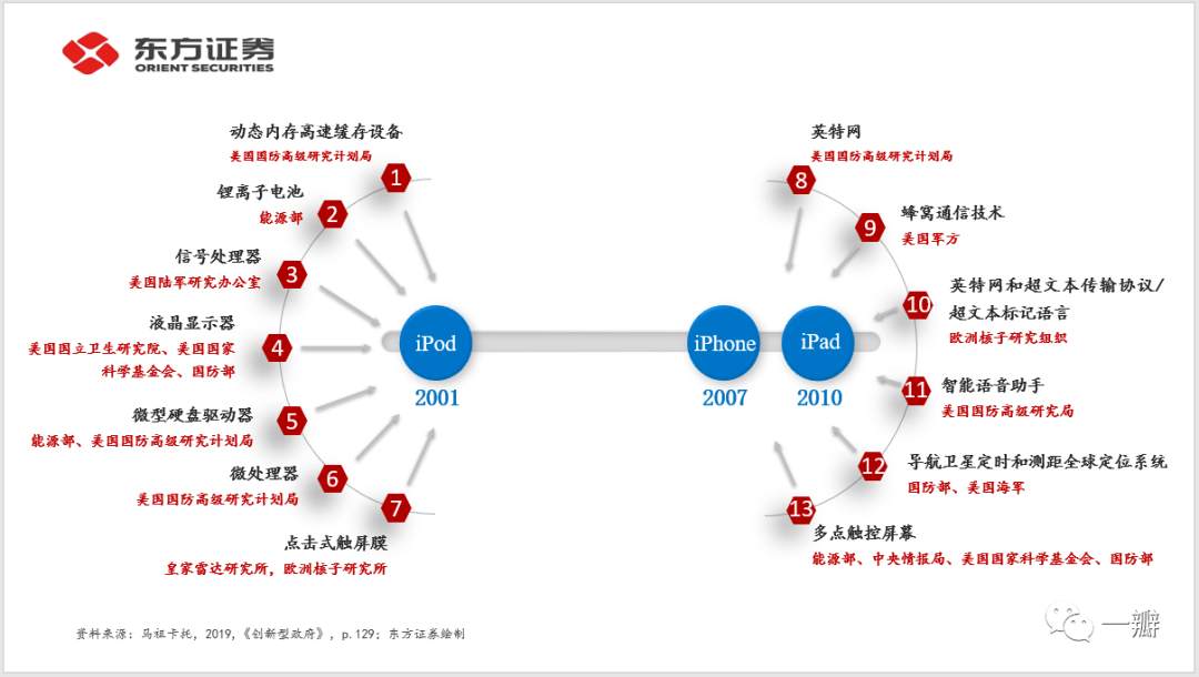 脱钩与突围：美国制造业兴衰与中美竞争的大棋局和关键词