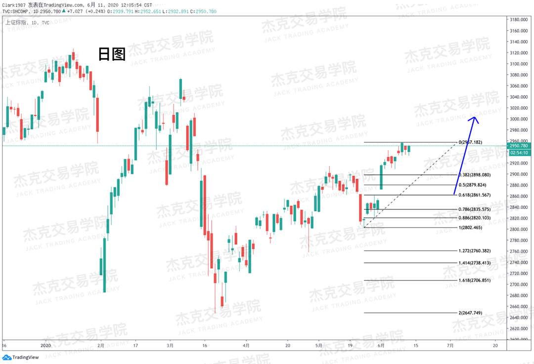 [6月11日策略]黄金/原油/英镑/欧元/美日/澳元/标普/BTC/BCH
