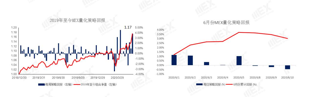 MEXGroup：每日快讯丨美联储预计维持利率至2022年底，金价逼近前期高位