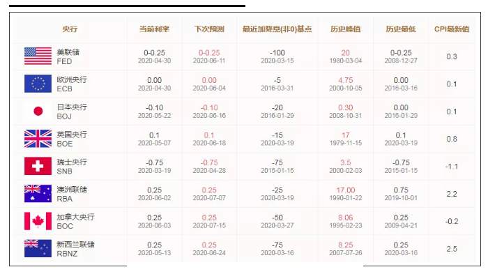 ALPHA全球金融动态——2020-06-04