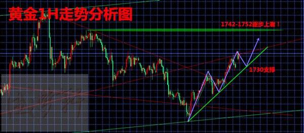 梦轩6.2全网公开多策略2连胜跟上已爆赚！午夜回调35继续多