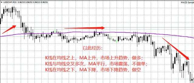汇课堂：传说中可以稳定盈利的指标，144均线系统用法大全