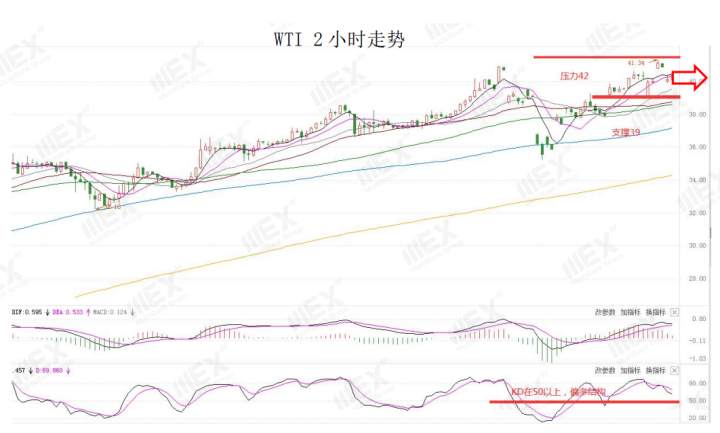 MEXGroup：欧美经济数据持续回升，短期继续支持商品货币