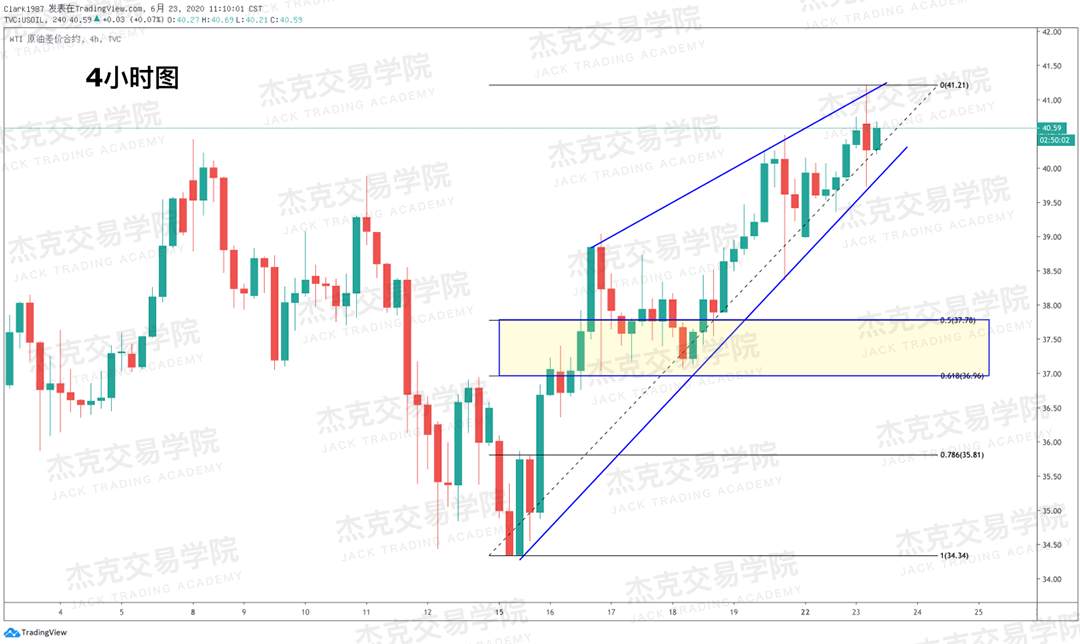 [6月23日策略]黄金/原油/英镑/欧元/美日/澳元/标普/BTC/BCH