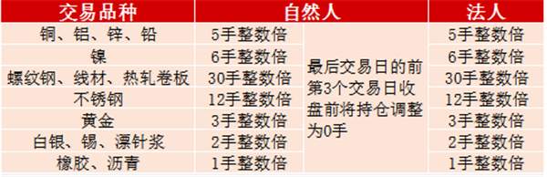 如何查询期货最后交易日是哪天？