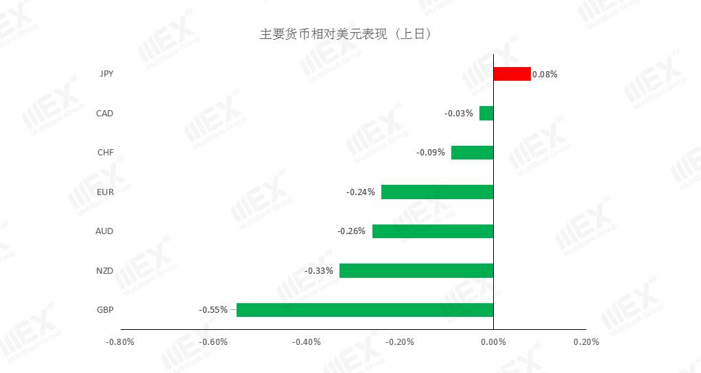 MEXGroup：二次封锁忧虑令黄金尾盘急拉，短期仍需注意避险