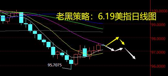 老黑策略：6.19外汇分析策略