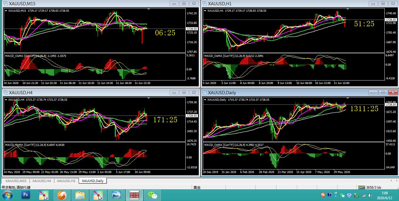 #XAUUSD# 黄金 今日解析 0612
