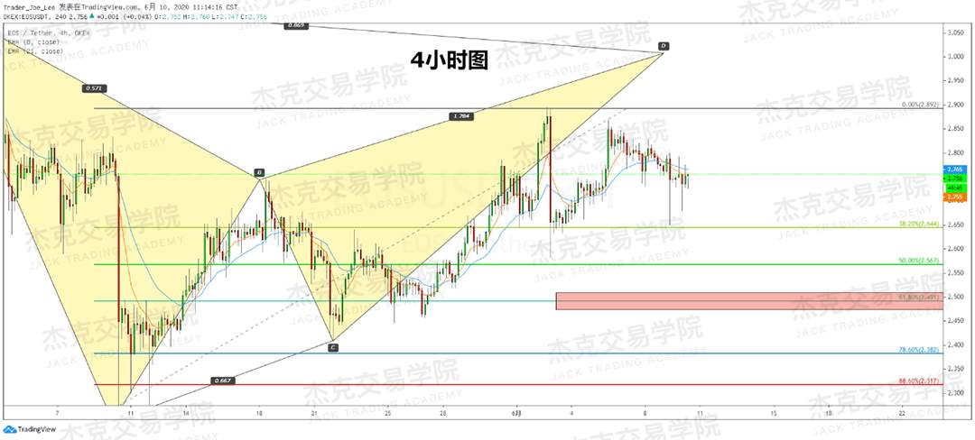 [6月10日策略]黄金/原油/英镑/欧元/美日/澳元/标普/BTC/BCH